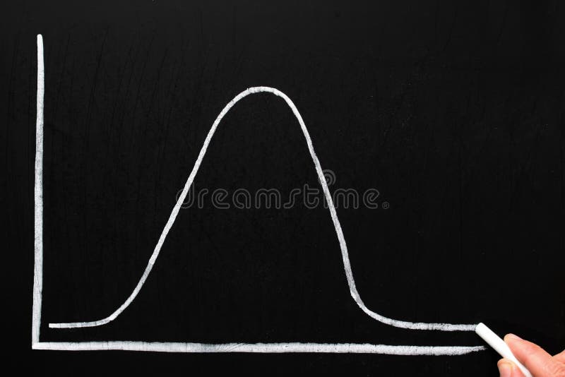 Normal distribution bell curve