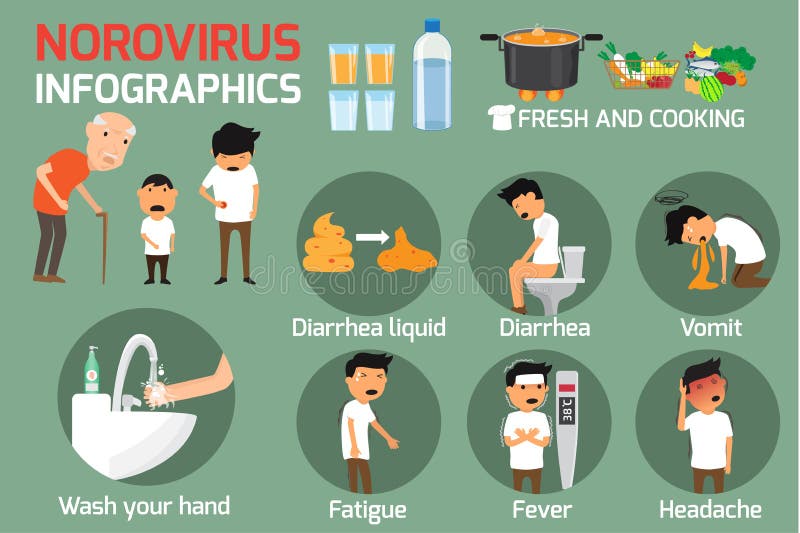 Erbrechen Stock Illustrationen, Vektoren, &amp; Kliparts 3,920 Stock