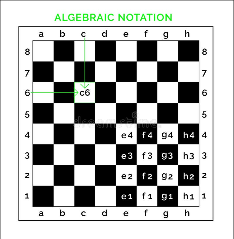 Notação de Xadrez - A Linguagem do Xadrez! 
