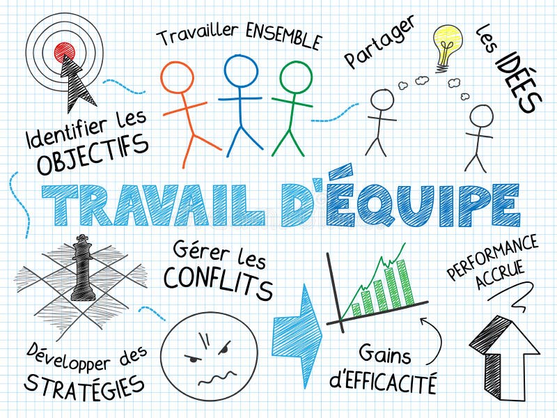 Note di schizzo del ` EQUIPE di TRAVAGLIO D in francese nel formato di paesaggio illustrazione vettoriale Note di schizzo del ` EQUIPE di TRAVAGLIO D in francese nel formato di paesaggio illustrazione vettoriale