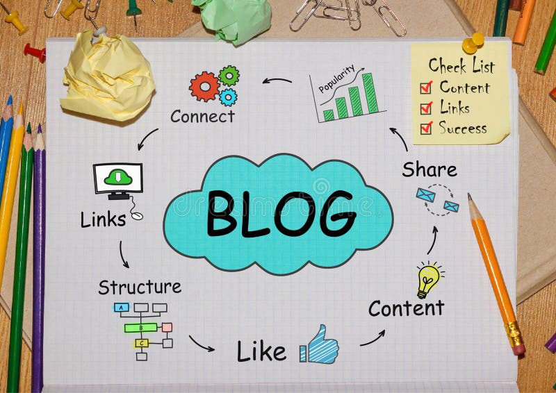 Notebook with Toolls and Notes about Blog,concept stock images