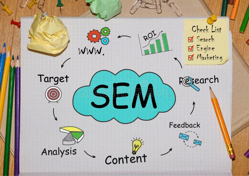 Notebook with Toolls and Notes about SEM,concept stock image