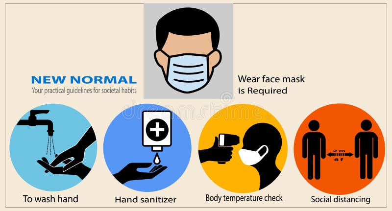 New normal concept. Your practical guidelines for societal habits .To prevent corona virus spreading. wear a protective mask in public, to wash hand, body temperature check , hand sanitizer and social distancing.vector illustration, sign symbol. New normal concept. Your practical guidelines for societal habits .To prevent corona virus spreading. wear a protective mask in public, to wash hand, body temperature check , hand sanitizer and social distancing.vector illustration, sign symbol