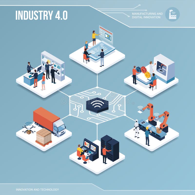 Noyau de Digital : industrie 4 0 et automation