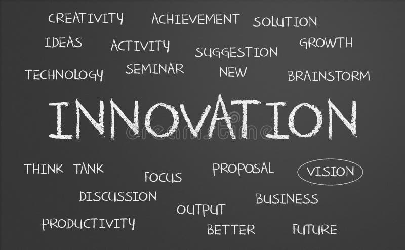Nube de la palabra de la innovación stock de ilustración Nube de la palabra de la innovación stock de ilustración