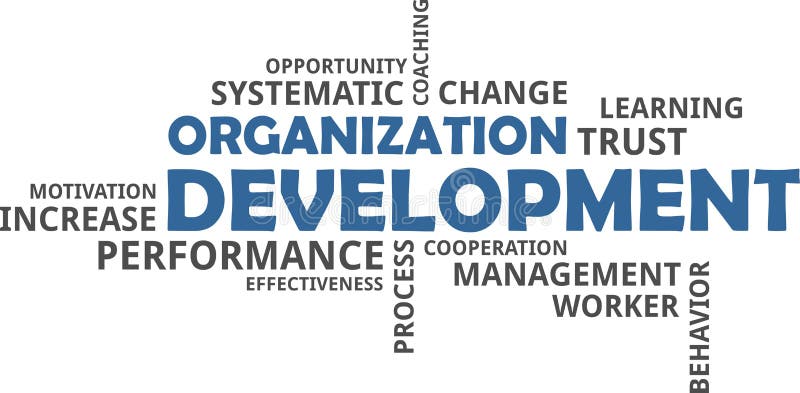 Nube de la palabra - desarrollo de organización