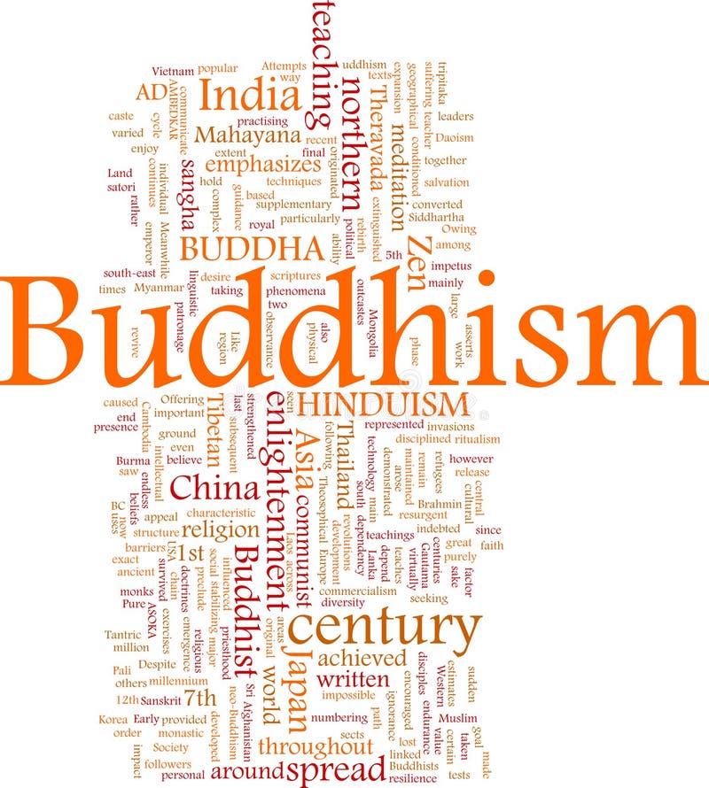 Nube di parola di Buddhism