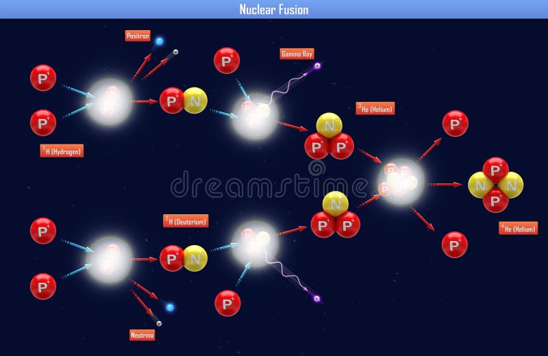Nuclear Fusion vector illustration