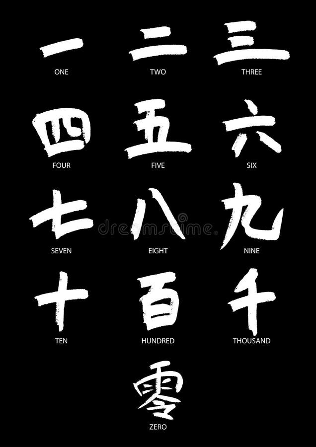 Chinese best sale calligraphy numbers
