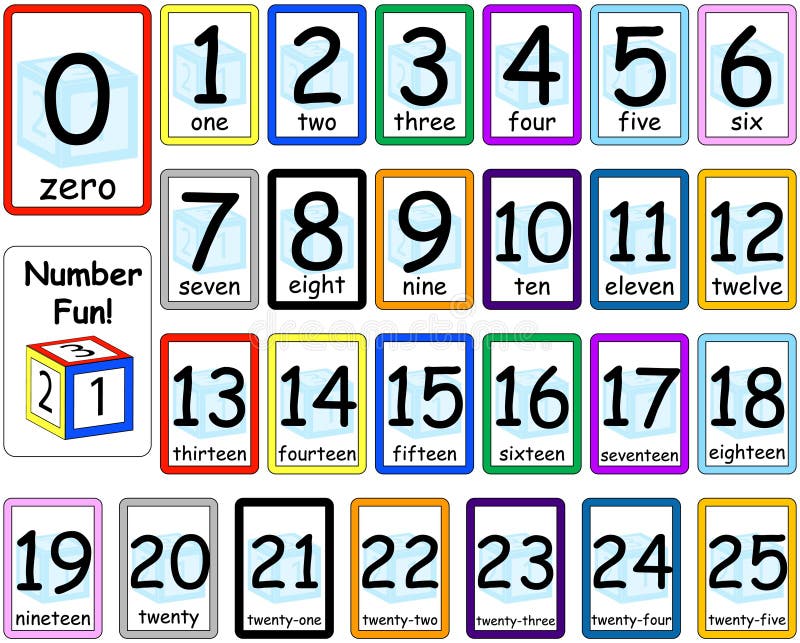 Numbers Flash Cards Set 0-25