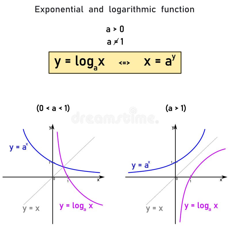 what is a exponential function