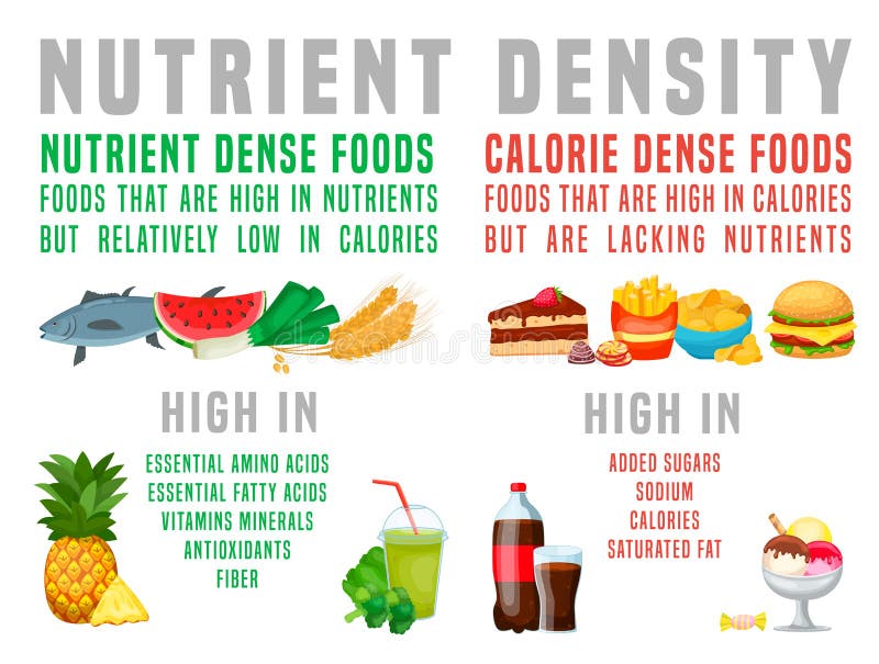 Calorie Density Stock Illustrations 25 Calorie Density Stock bulking-calories-frien-meal-notification-plan-post-protein