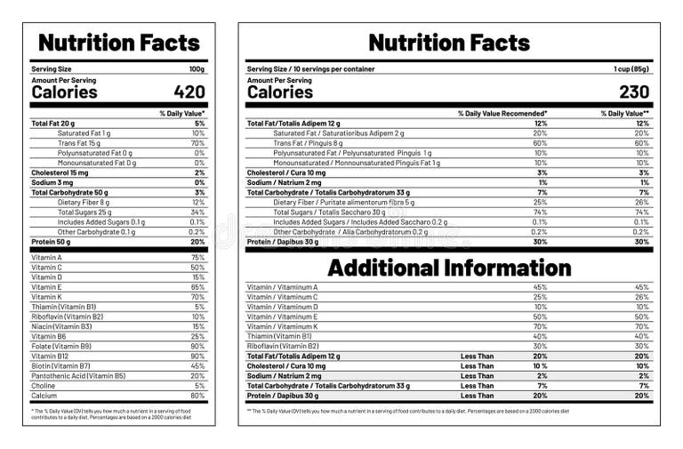 Nutritional Label Template Stock Illustrations 907 Nutritional Label Nutritional Label Template Stock Illustrations 907 Nutritional Label