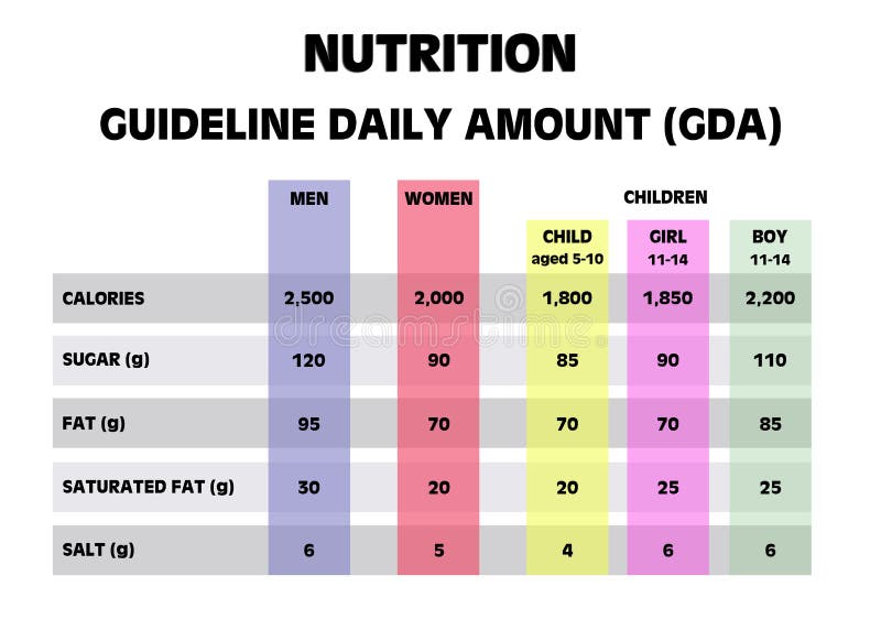 Gda Chart