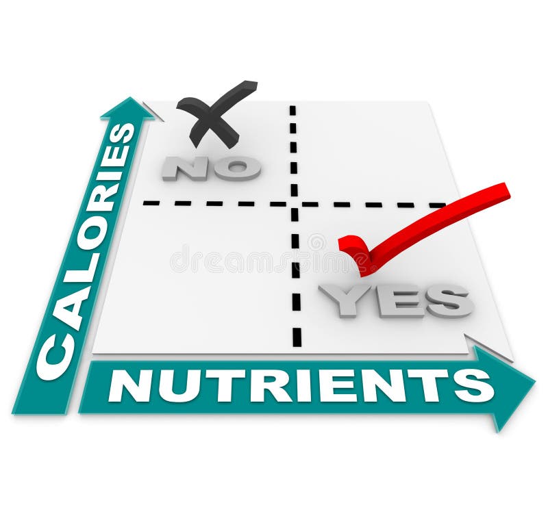 Nutrição contra a matriz das calorias - os melhores alimentos da dieta ilustração royalty free Nutrição contra a matriz das calorias - os melhores alimentos da dieta ilustração royalty free