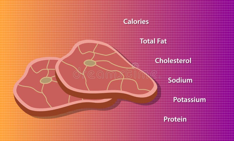 A nutrição da carne com lista de elemento das carnes gosta de calorias, gordura, colesterol, proteína ilustração royalty free A nutrição da carne com lista de elemento das carnes gosta de calorias, gordura, colesterol, proteína ilustração royalty free