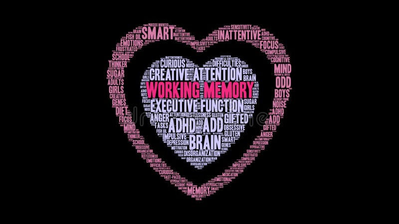 Nuvem animado da palavra da memória de funcionamento ilustração royalty free