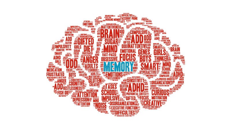 Nuvem da palavra da memória ilustração royalty free