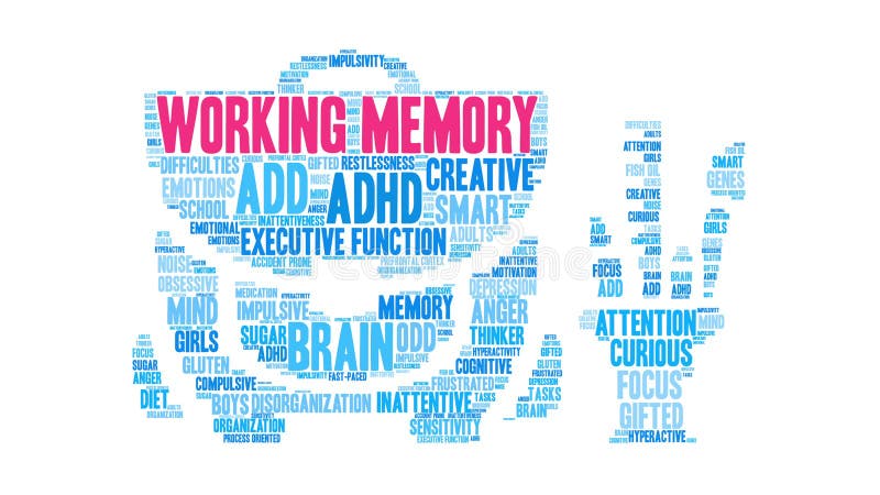 Nuvem da palavra da memória de funcionamento ilustração royalty free