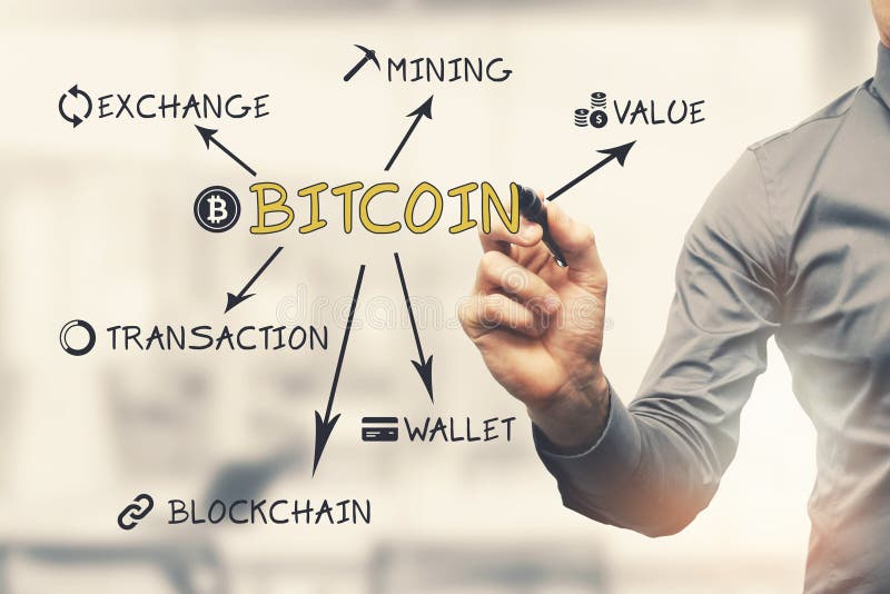 Nyckelord för cryptocurrency för affärsmanhandstilbitcoin royaltyfria bilder