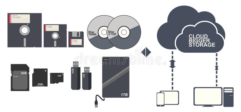 O cartão e a nuvem de memória do CD DVD do disco flexível de armazenamento de dados vector a ilustração ilustração royalty free O cartão e a nuvem de memória do CD DVD do disco flexível de armazenamento de dados vector a ilustração ilustração royalty free