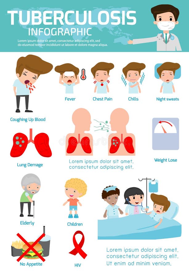 O infographics do elemento da tuberculose, médico e os cuidados médicos Infographic, tuberculose, vetor da tuberculose infographi ilustração royalty free O infographics do elemento da tuberculose, médico e os cuidados médicos Infographic, tuberculose, vetor da tuberculose infographi ilustração royalty free