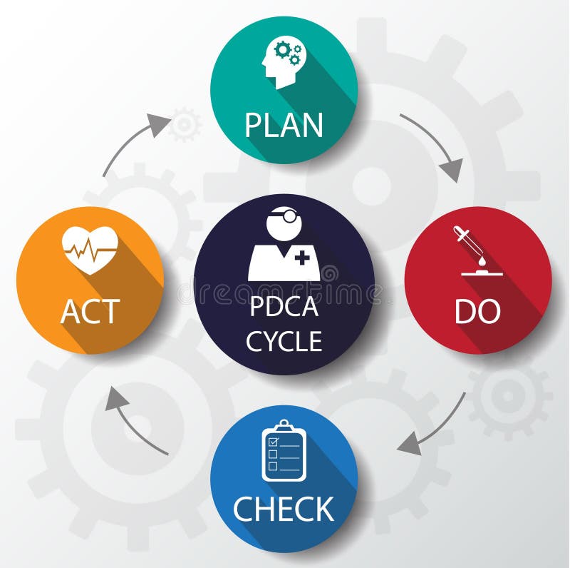 O molde médico do projeto do ciclo de PDCA/pode ser usado para infographic ilustração stock O molde médico do projeto do ciclo de PDCA/pode ser usado para infographic ilustração stock