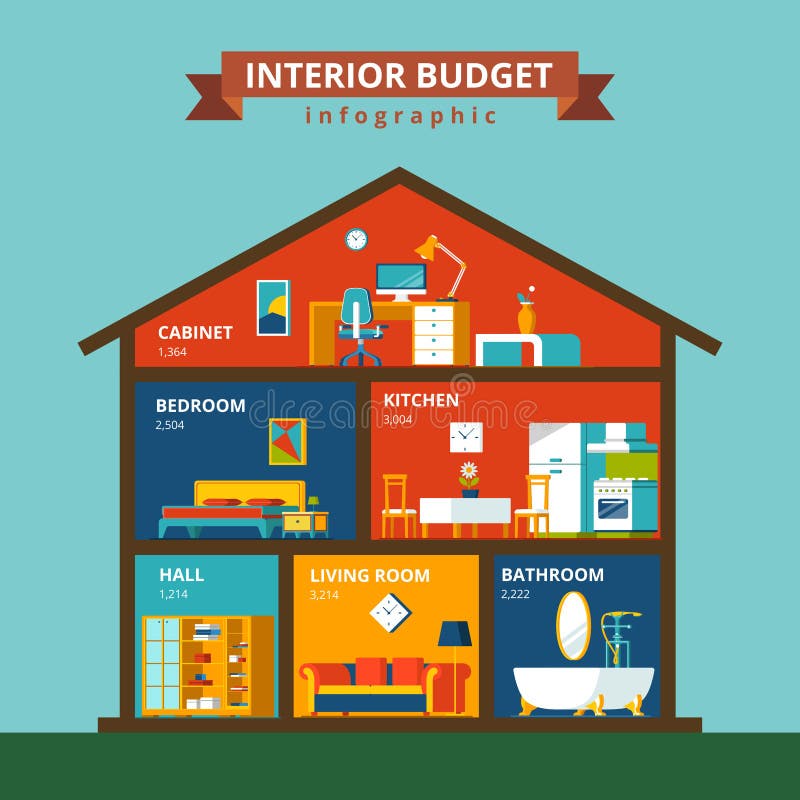 O orçamento interior da sala home da casa custa o infographics liso do vetor ilustração royalty free O orçamento interior da sala home da casa custa o infographics liso do vetor ilustração royalty free
