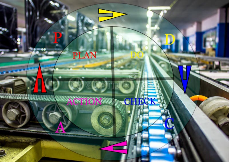 O plano de PDCA faz o negócio do ato de verificação no conceito do sucesso do objetivo da estratégia da ação da indústria imagens de stock royalty free O plano de PDCA faz o negócio do ato de verificação no conceito do sucesso do objetivo da estratégia da ação da indústria imagens de stock royalty free