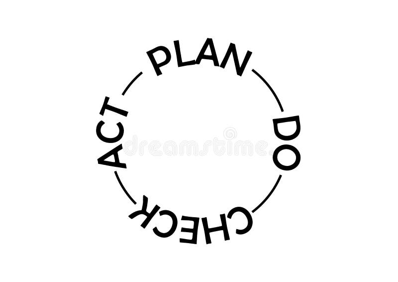 O plano, faz, verificação, modelo comercial da gestão do controle da qualidade do ato ilustração do vetor O plano, faz, verificação, modelo comercial da gestão do controle da qualidade do ato ilustração do vetor
