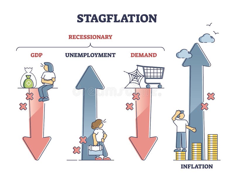 Stagflation explanation as stagnation and inflation crisis outline diagram. Labeled educational GDP, unemployment and demand financial trend vector illustration. Economy recession and market collapse. Stagflation explanation as stagnation and inflation crisis outline diagram. Labeled educational GDP, unemployment and demand financial trend vector illustration. Economy recession and market collapse.