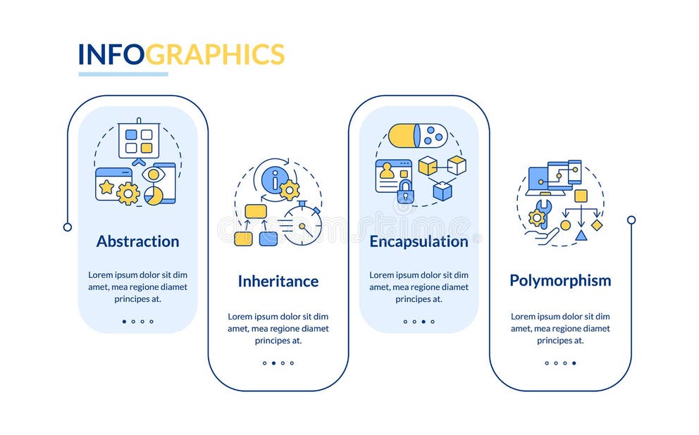 Object Oriented Programming Principles Rectangle Infographic Template ...