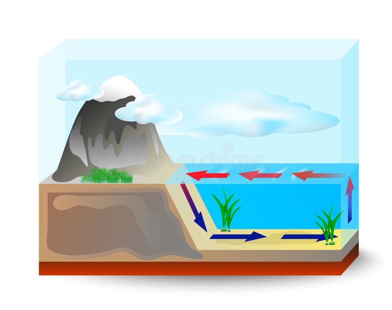Ocean Currents Stock Illustrations – 63 Ocean Currents Stock ...