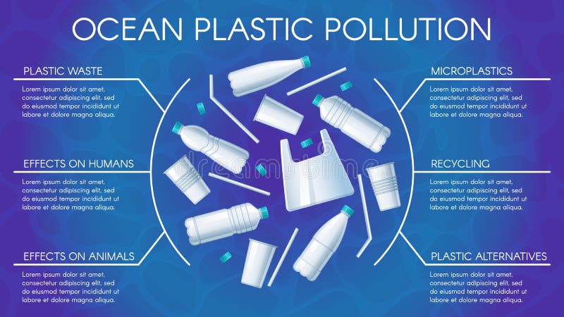Ocean plastic pollution poster. Water pollution with plastics, bottles recycling and eco biodegradable bottle vector vector illustration