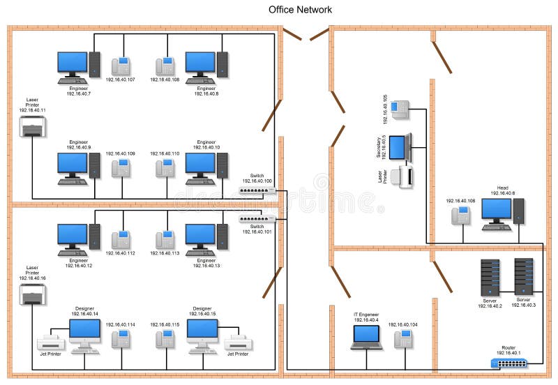 office computer network diagram