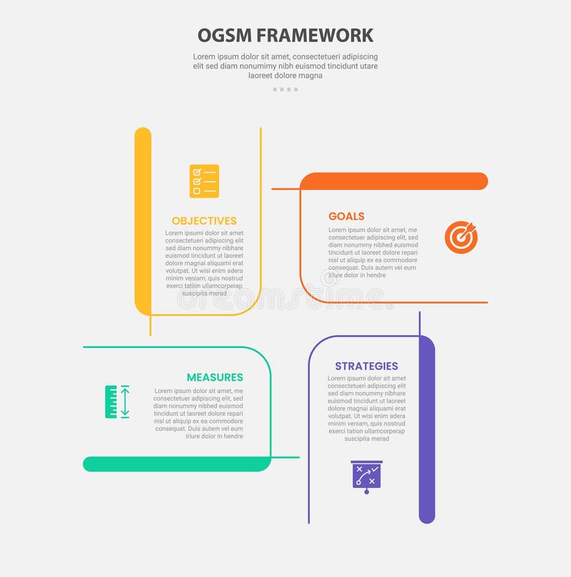OGSM infographic outline style with 4 point template with creative rectangle box circular cycle base center for slide presentation royalty free illustration
