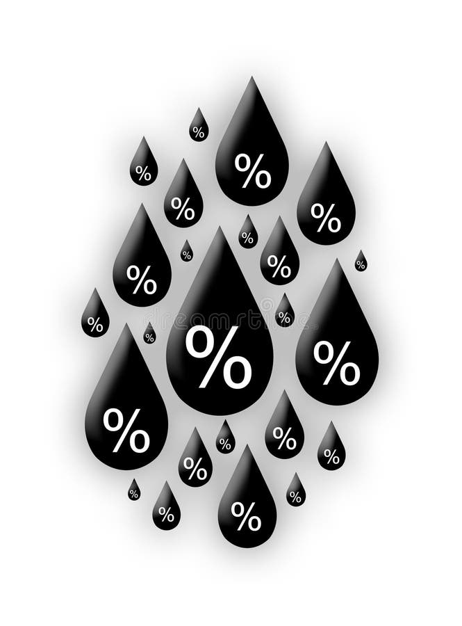 Oil drops percentage