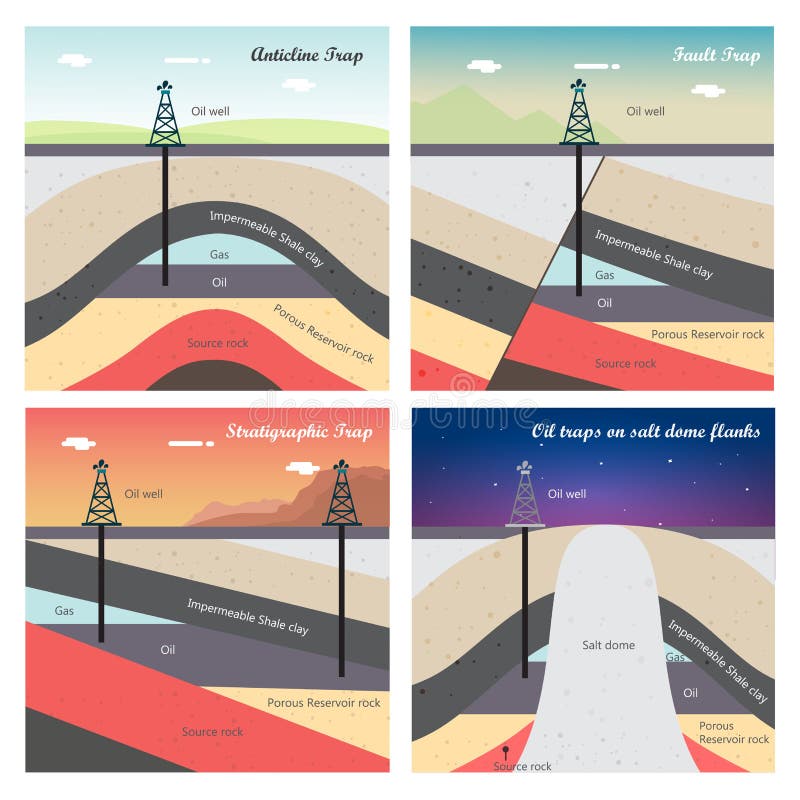 Oil and gas traps illustration vector illustration Oil and gas traps illustration vector illustration