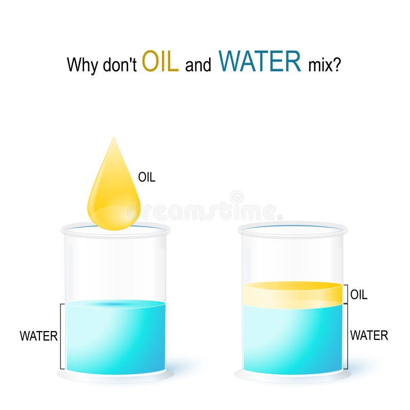 Холодная вода в масло. Эксперимент с водой и маслом. Масло в воде. Смешивание воды и масла. Опыт с маслом и водой.