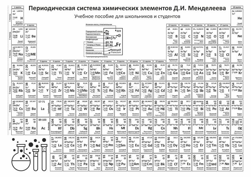 Okresowi stołowi elementy wektorowi Chemii mapa ilustracji Okresowi stołowi elementy wektorowi Chemii mapa ilustracji