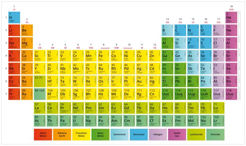 Okresowy stół Chemicznych elementów Mendeleev ` s stół royalty ilustracja Okresowy stół Chemicznych elementów Mendeleev ` s stół royalty ilustracja