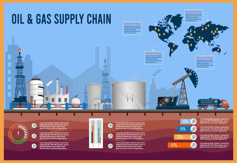 Oil and Gas Supply Chain infographic with Upstream, Midstream, Downstream sectors and Pipeline, Storage, Marine Shipping, and Transportation.
vector illustration. Oil and Gas Supply Chain infographic with Upstream, Midstream, Downstream sectors and Pipeline, Storage, Marine Shipping, and Transportation.
vector illustration