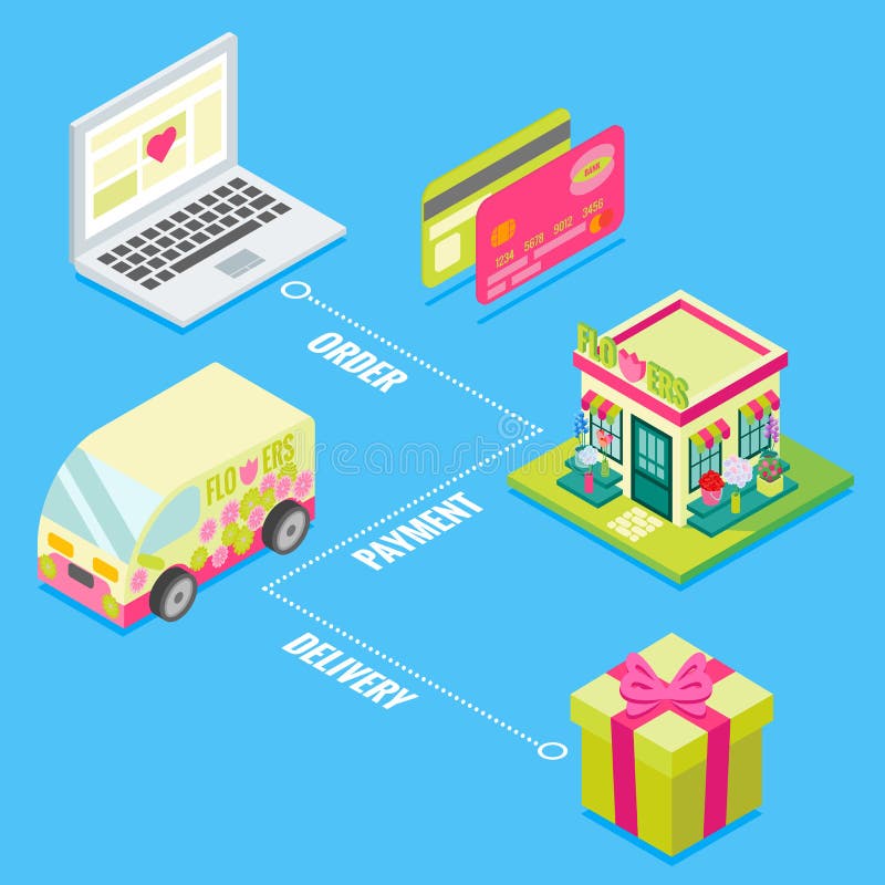 Online-blomsterhandel i isometrisk stildesign Köpet blommar på internet genom att använda bärbara datorn med snabb leverans och k royaltyfri illustrationer Online-blomsterhandel i isometrisk stildesign Köpet blommar på internet genom att använda bärbara datorn med snabb leverans och k royaltyfri illustrationer