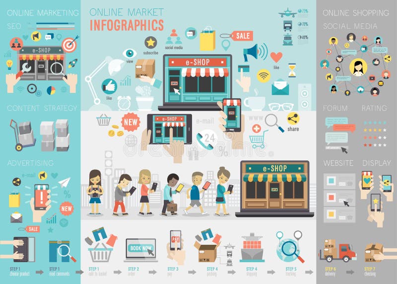 Online Targowy Infographic ustawiający z mapami i innymi elementami royalty ilustracja Online Targowy Infographic ustawiający z mapami i innymi elementami royalty ilustracja