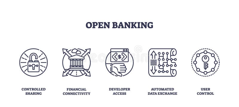 Open banking icons illustrate secure data sharing and financial connectivity. ... royalty free illustration