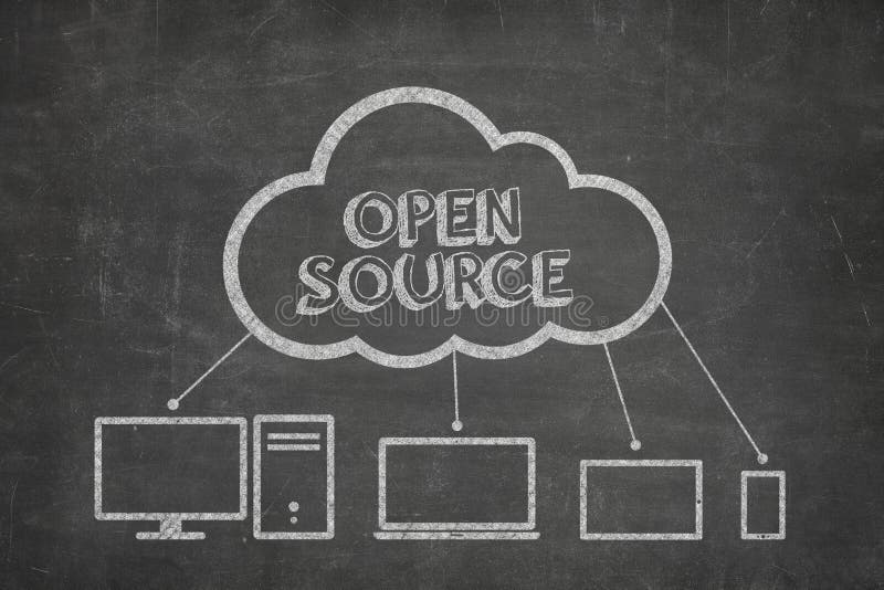 Open source concept on blackboard royalty free stock photo