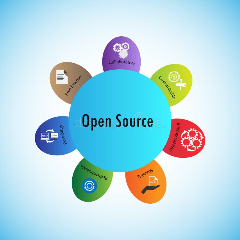open source vector drawing software open source vector drawing software