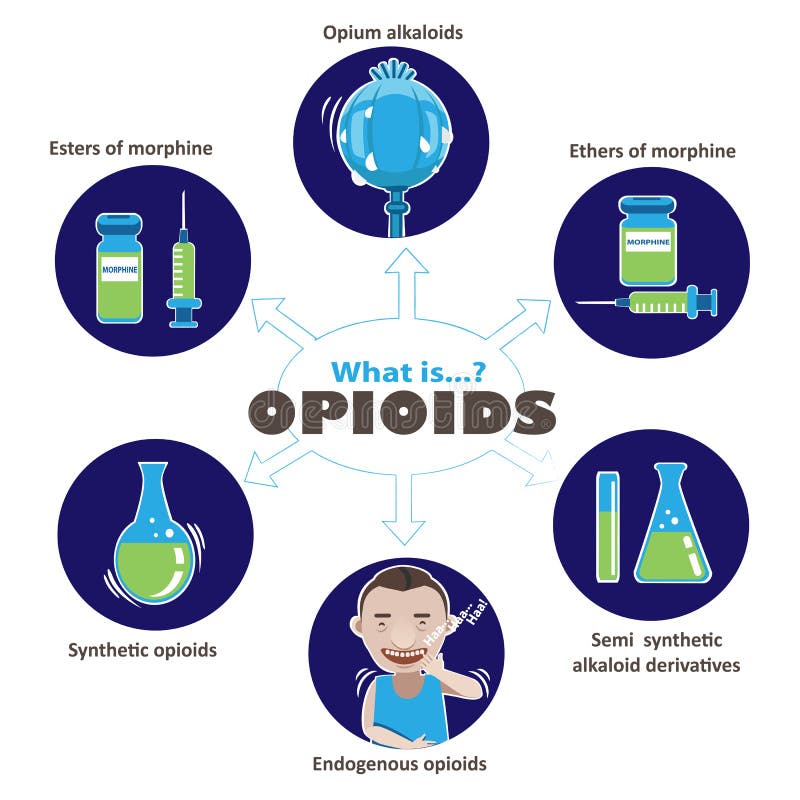 180+ Morfina Medicamento Ilustração de stock, gráficos vetoriais e