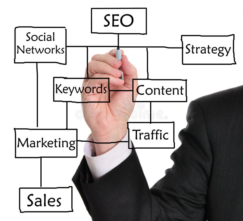 Optimisation de Search Engine (SEO) photos libres de droits