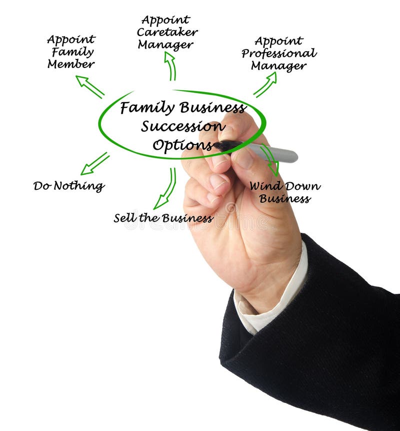 Opzioni di successione dell'affare di famiglia fotografia stock libera da diritti Opzioni di successione dell'affare di famiglia fotografia stock libera da diritti